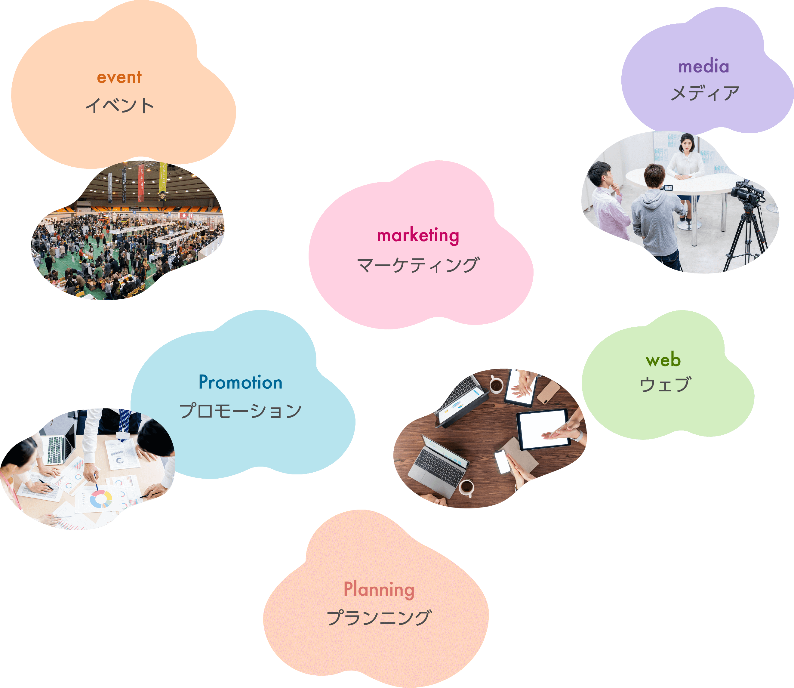 イベント、マーケティング、メディア、プロモーション、ウェブ、プランニング