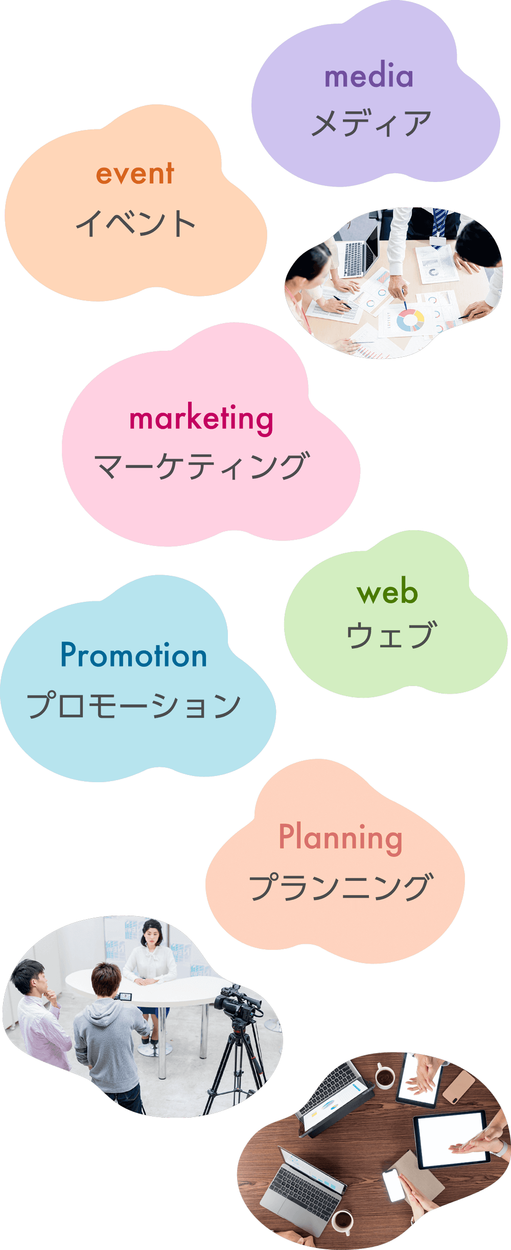 イベント、マーケティング、メディア、プロモーション、ウェブ、プランニング